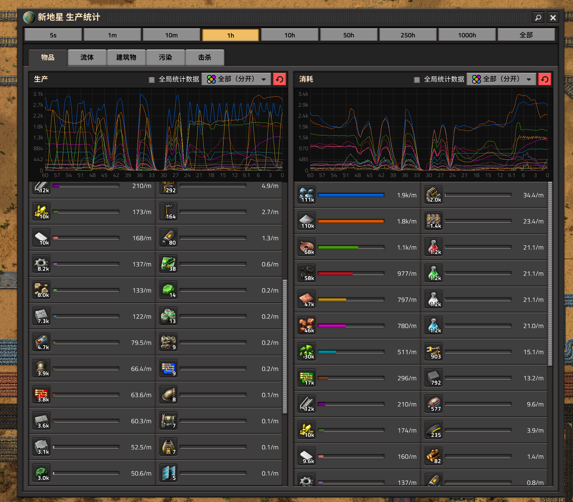 中间资源产量陡降标志着产线停摆